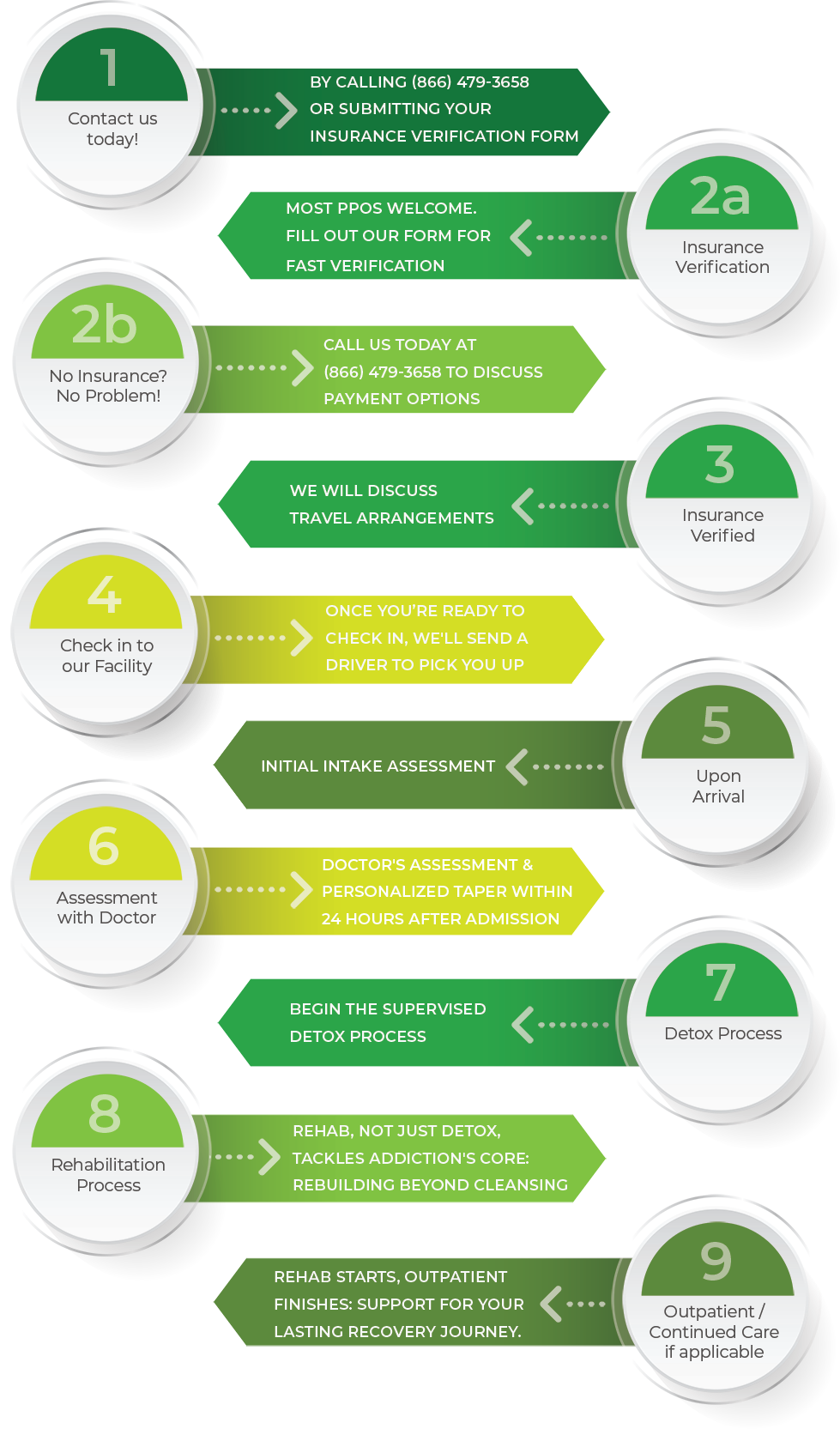 Bliss Recovery Admissions Process